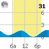 South Adams Key tide chart for Sunday, May 31, 2026