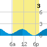 South Adams Key tide chart for Sunday, May 3, 2026