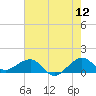South Adams Key tide chart for Friday, June 12, 2026
