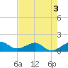 South Adams Key tide chart for Wednesday, June 3, 2026
