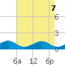 South Adams Key tide chart for Sunday, June 7, 2026