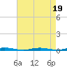 Barnegat Pier tide chart for Saturday, August 19, 2023