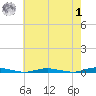 Barnegat Pier tide chart for Tuesday, August 1, 2023