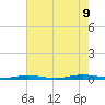 Barnegat Pier tide chart for Wednesday, August 9, 2023