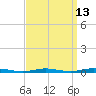 Barnegat Pier tide chart for Wednesday, September 13, 2023