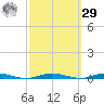 Barnegat Pier tide chart for Friday, September 29, 2023