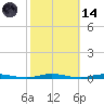 Barnegat Pier tide chart for Saturday, October 14, 2023