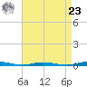 Barnegat Pier tide chart for Tuesday, April 23, 2024