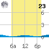 Barnegat Pier tide chart for Thursday, May 23, 2024