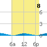 Barnegat Pier tide chart for Wednesday, May 8, 2024