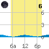 Barnegat Pier tide chart for Thursday, June 6, 2024