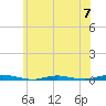 Barnegat Pier tide chart for Friday, June 7, 2024