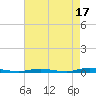 Barnegat Pier tide chart for Saturday, August 17, 2024