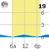 Barnegat Pier tide chart for Monday, August 19, 2024