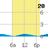 Barnegat Pier tide chart for Tuesday, August 20, 2024