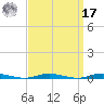 Barnegat Pier tide chart for Tuesday, September 17, 2024