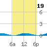 Barnegat Pier tide chart for Thursday, September 19, 2024