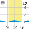 Barnegat Pier tide chart for Thursday, October 17, 2024