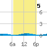 Barnegat Pier tide chart for Saturday, October 5, 2024