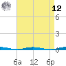Barnegat Pier tide chart for Saturday, April 12, 2025