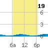 Barnegat Pier tide chart for Friday, September 19, 2025