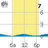 Barnegat Pier tide chart for Sunday, September 7, 2025