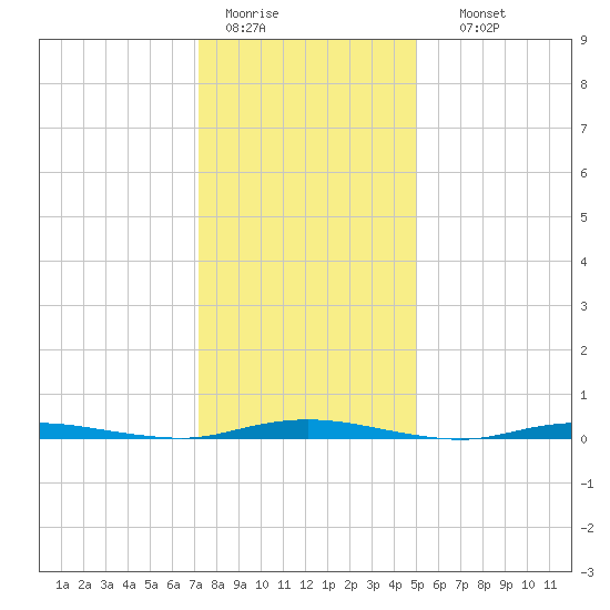 Barnegat Pier tide chart for Tuesday, January 20, 2026