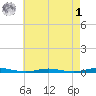 Barnegat Pier tide chart for Friday, May 1, 2026