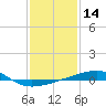 Thomasin tide chart for Thursday, January 14, 2021