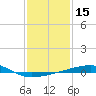 Thomasin tide chart for Friday, January 15, 2021