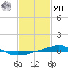 Thomasin tide chart for Thursday, January 28, 2021
