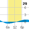 Thomasin tide chart for Friday, January 29, 2021
