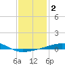 Thomasin tide chart for Saturday, January 2, 2021