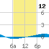 Thomasin tide chart for Friday, February 12, 2021