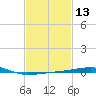 Thomasin tide chart for Saturday, February 13, 2021