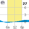 Thomasin tide chart for Saturday, February 27, 2021