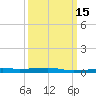 Thomasin tide chart for Monday, March 15, 2021