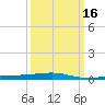 Thomasin tide chart for Tuesday, March 16, 2021