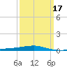 Thomasin tide chart for Wednesday, March 17, 2021