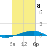 Thomasin tide chart for Monday, March 8, 2021