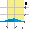 Thomasin tide chart for Friday, April 16, 2021