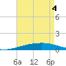 Thomasin tide chart for Tuesday, May 4, 2021