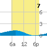 Thomasin tide chart for Monday, June 7, 2021