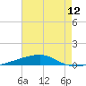 Thomasin tide chart for Monday, July 12, 2021