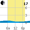 Thomasin tide chart for Saturday, July 17, 2021
