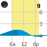 Thomasin tide chart for Friday, July 9, 2021