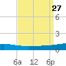Thomasin tide chart for Friday, August 27, 2021