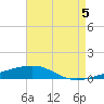 Thomasin tide chart for Thursday, August 5, 2021