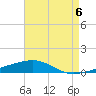 Thomasin tide chart for Friday, August 6, 2021