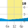 Thomasin tide chart for Friday, September 10, 2021